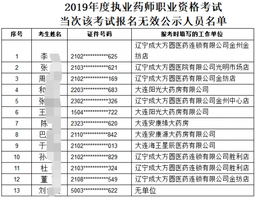 大连执业药师收入（大连执业药师工资）-图3