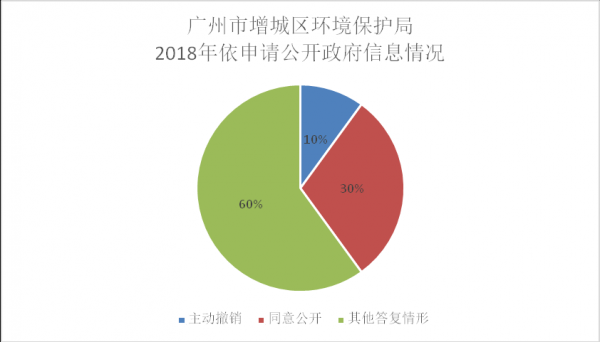 广州环保局收入（广州环保局收入怎么样）-图1