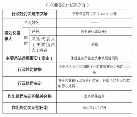 兴业银行北京支行收入（兴业银行北京支行收入如何）-图1