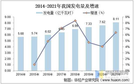 自备电厂收入（自备电厂的厂用电量）-图2