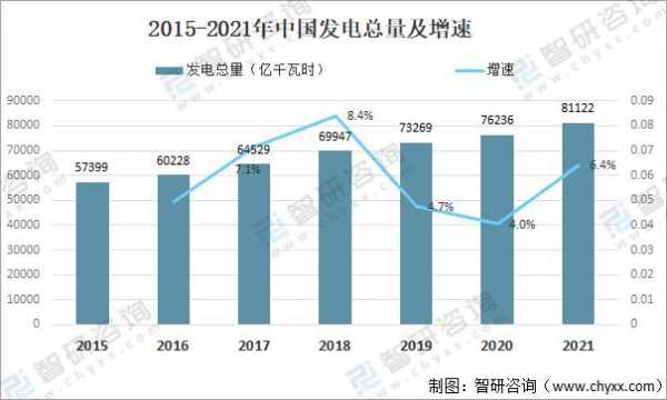 自备电厂收入（自备电厂的厂用电量）-图3