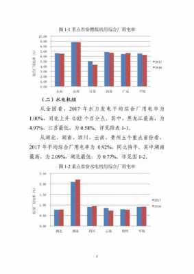 自备电厂收入（自备电厂的厂用电量）-图1