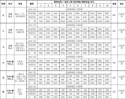 生产厂长收入（生产厂长薪资构成）-图1