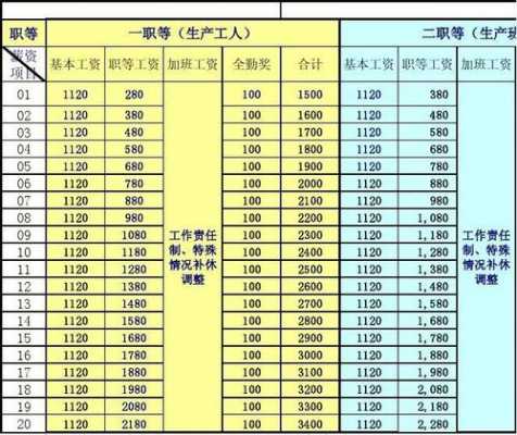 生产厂长收入（生产厂长薪资构成）-图2