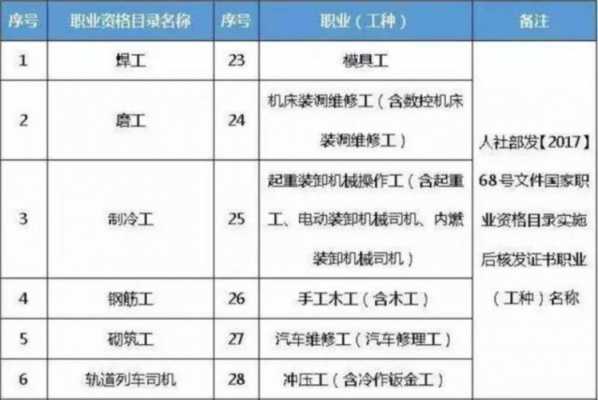 生产厂长收入（生产厂长薪资构成）-图3