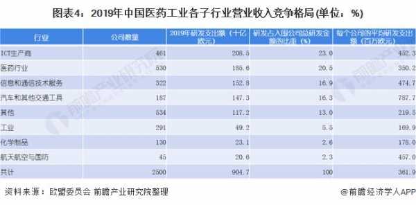 药品研发收入（药品研发收入怎么算）-图3