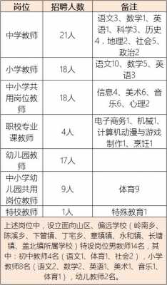 上虞幼师收入（上虞幼儿园教师招聘）-图1