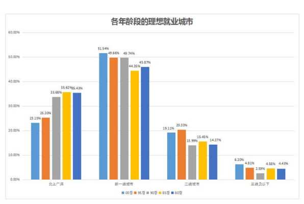 招聘最低收入和理想收入（招聘最低收入和理想收入的区别）-图3