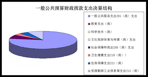 黄冈2015财政收入（黄冈市2019财政决算报告）-图2