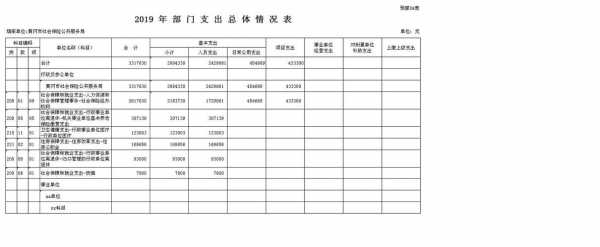 黄冈2015财政收入（黄冈市2019财政决算报告）-图3