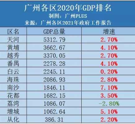 广州黄埔财政收入（广州区财政收入）-图1