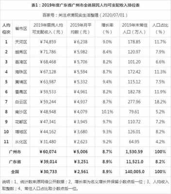 广州黄埔财政收入（广州区财政收入）-图3