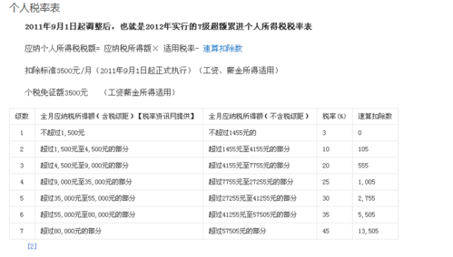 税务六千收入多少（税务六千收入多少税）-图1