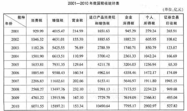 税务六千收入多少（税务六千收入多少税）-图3