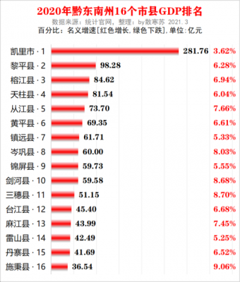 2015凯里财政收入（凯里市2020年财政纯收入）-图1