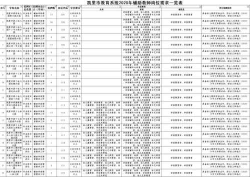 2015凯里财政收入（凯里市2020年财政纯收入）-图3