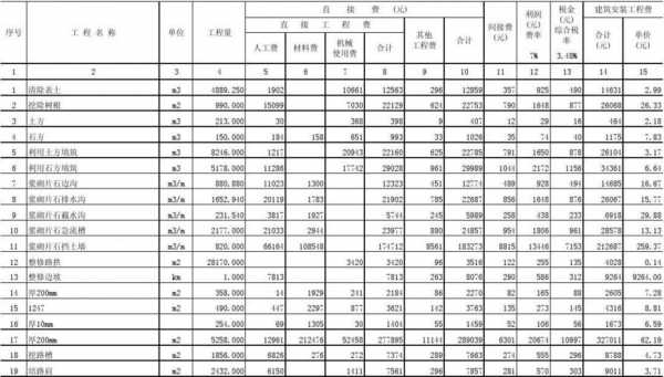 安装收入怎么算（安装费收入属于营业收入吗）-图1