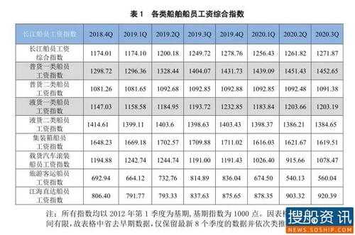 大管轮远洋收入（船上大管轮是多少工资）-图1