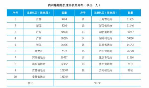 大管轮远洋收入（船上大管轮是多少工资）-图2