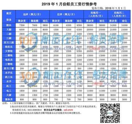 大管轮远洋收入（船上大管轮是多少工资）-图3