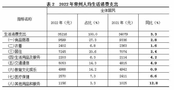 常州中上等收入（常州人均可支配收入中位数）-图2