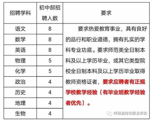 呼和浩特高校老师收入（呼市公立学校老师工资）-图3