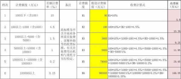 深圳资产评估机构收入（深圳资产评估收费标准）-图2