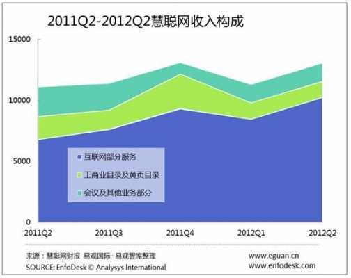 慧聪网收入（慧聪网收入来源）-图2