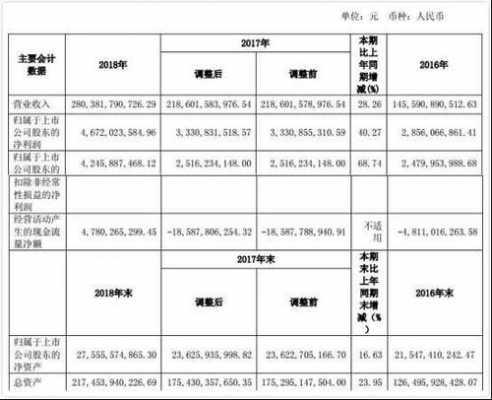 门厂年收入（门厂的利润是多少）-图2