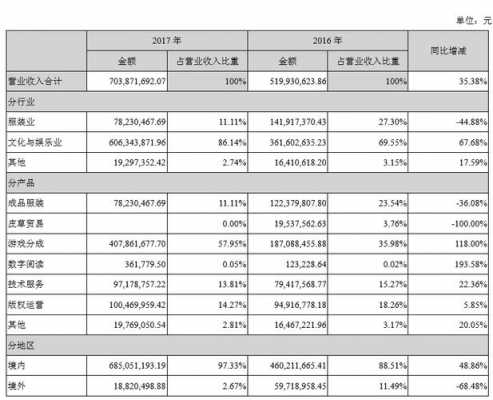 门厂年收入（门厂的利润是多少）-图3