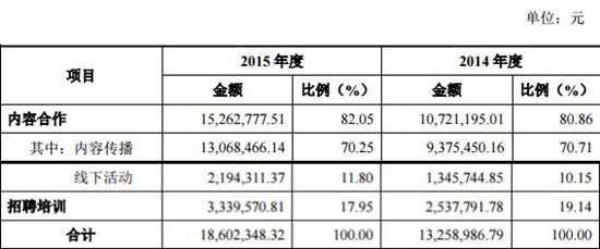 门厂年收入（门厂的利润是多少）-图1