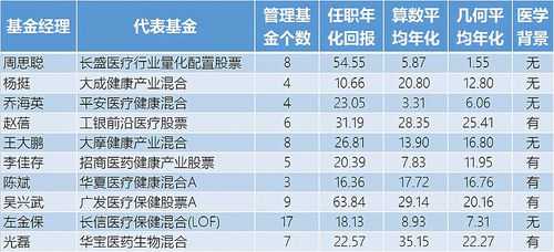 经理收入（美国基金经理收入）-图1