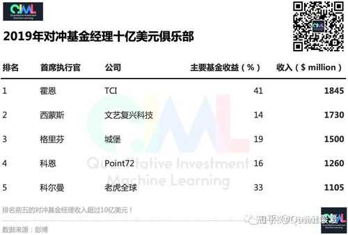 经理收入（美国基金经理收入）-图3