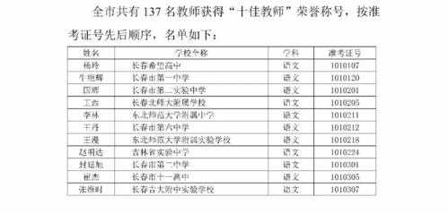 长春高中老师收入（长春高中老师基本工资）-图1