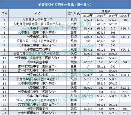 长春高中老师收入（长春高中老师基本工资）-图3