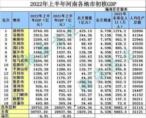 南阳收入排行（南阳市财政收入排名）-图2