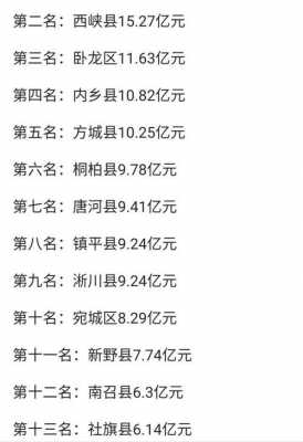 南阳收入排行（南阳市财政收入排名）-图3