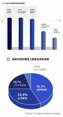 健身教练收入（健身教练收入稳定吗）-图3