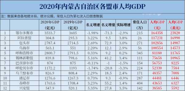 呼市高收入（呼市人均收入是多少钱）-图2