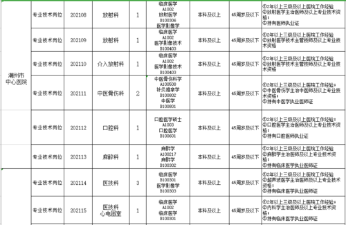 宜兴医生招聘收入（2021宜兴医院招聘）-图1