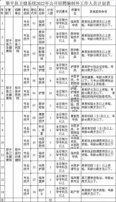 宜兴医生招聘收入（2021宜兴医院招聘）-图2