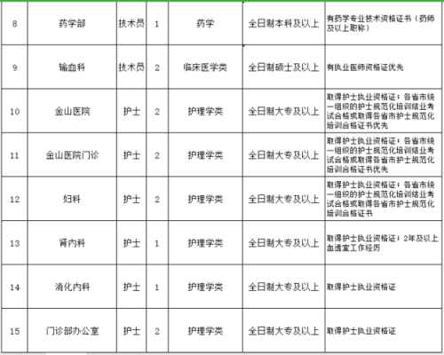 宜兴医生招聘收入（2021宜兴医院招聘）-图3