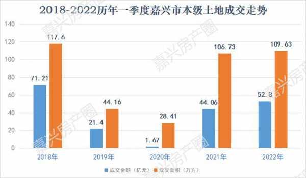 嘉兴市人均收入（嘉兴市人均收入2022）-图1