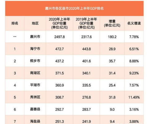 嘉兴市人均收入（嘉兴市人均收入2022）-图2