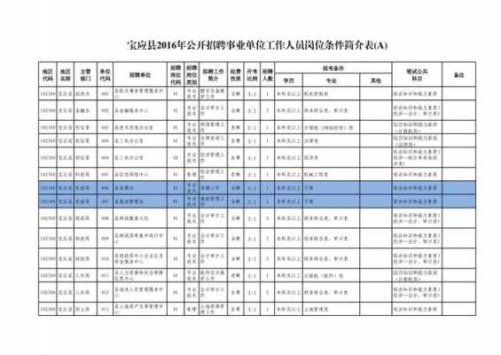 宝应县事业单位收入（宝应县事业编制工资）-图1