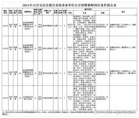 宝应县事业单位收入（宝应县事业编制工资）-图2