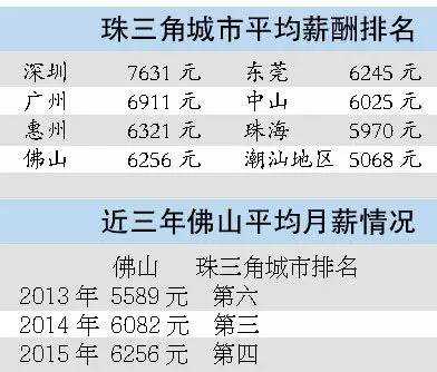 2013佛山月收入（佛山去年人平均工资是多少）-图2