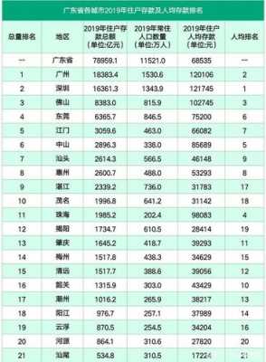 2013佛山月收入（佛山去年人平均工资是多少）-图1