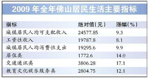 2013佛山月收入（佛山去年人平均工资是多少）-图3