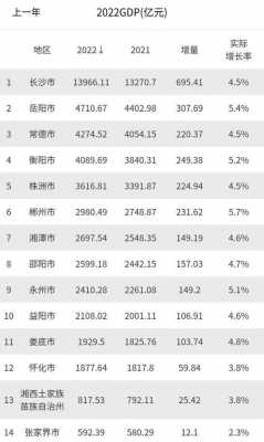 衡阳的平均收入（衡阳平均收入2022）-图1